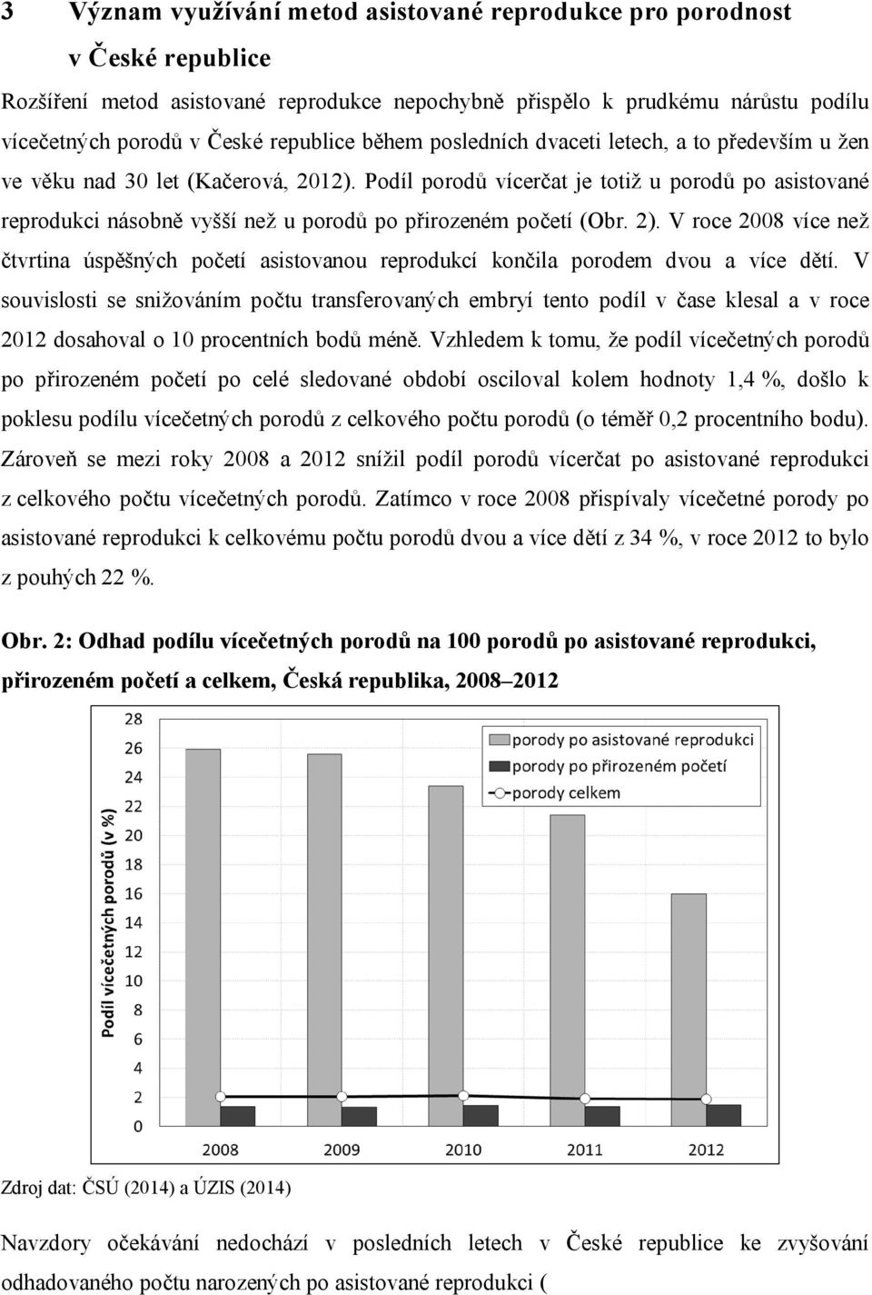 Podíl porodů vícerčat je totiž u porodů po asistované reprodukci násobně vyšší než u porodů po přirozeném početí (Obr. 2).