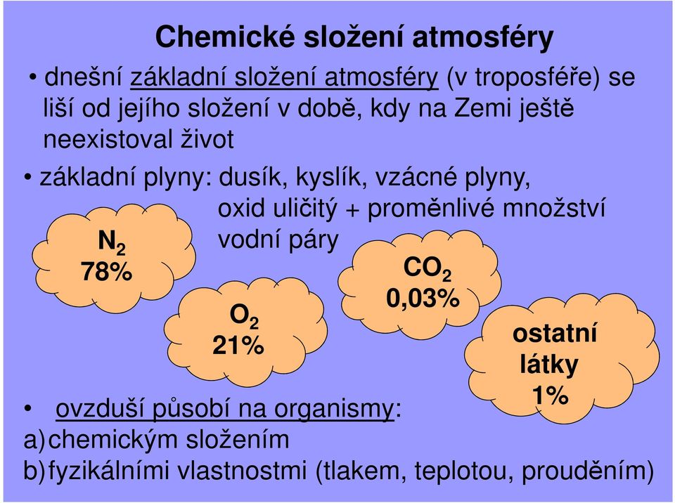 oxid uličitý + proměnlivé množství N 2 vodní páry 78% O 2 21% CO 2 0,03% ostatní látky 1%