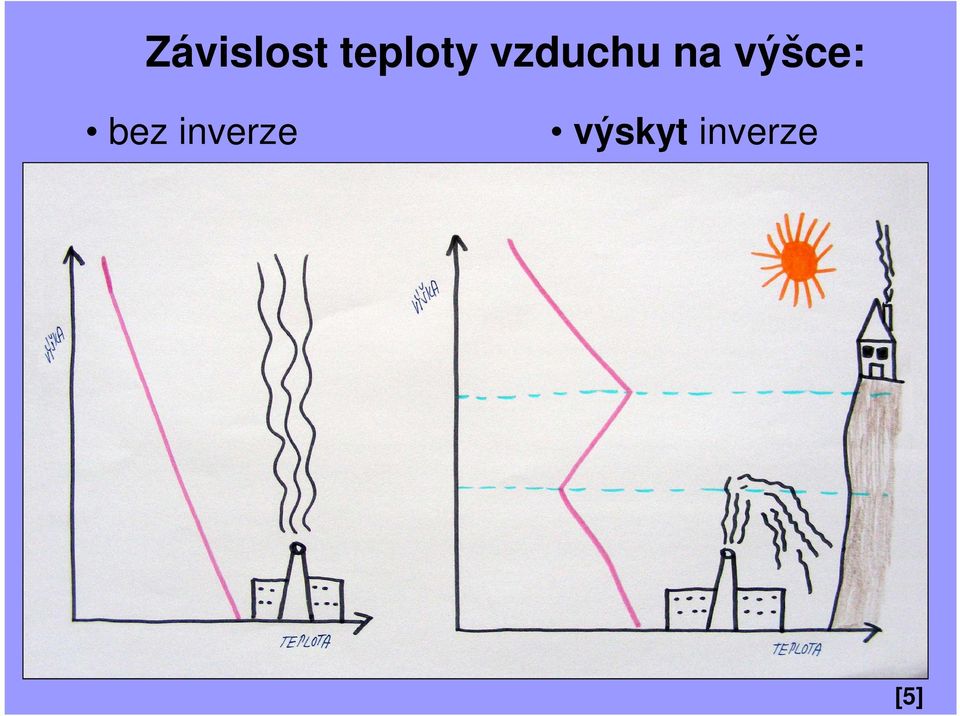 na výšce: bez