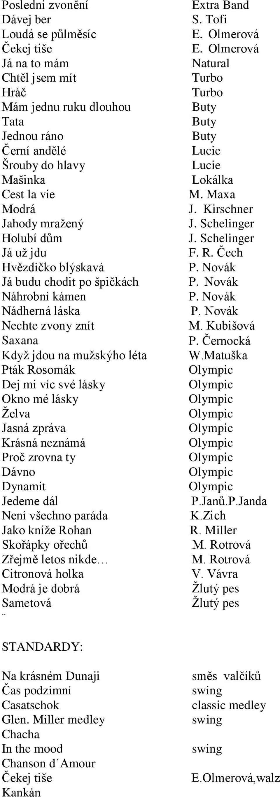 Ţelva Jasná zpráva Krásná neznámá Proč zrovna ty Dávno Dynamit Jedeme dál Není všechno paráda Jako kníţe Rohan Skořápky ořechů Zřejmě letos nikde Citronová holka Modrá je dobrá Sametová Extra Band S.