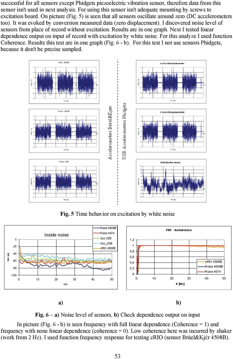 It was evoked by conversion measured data (zero displacement). I discovered noise level of sensors from place of record without excitation. Results are in one graph.