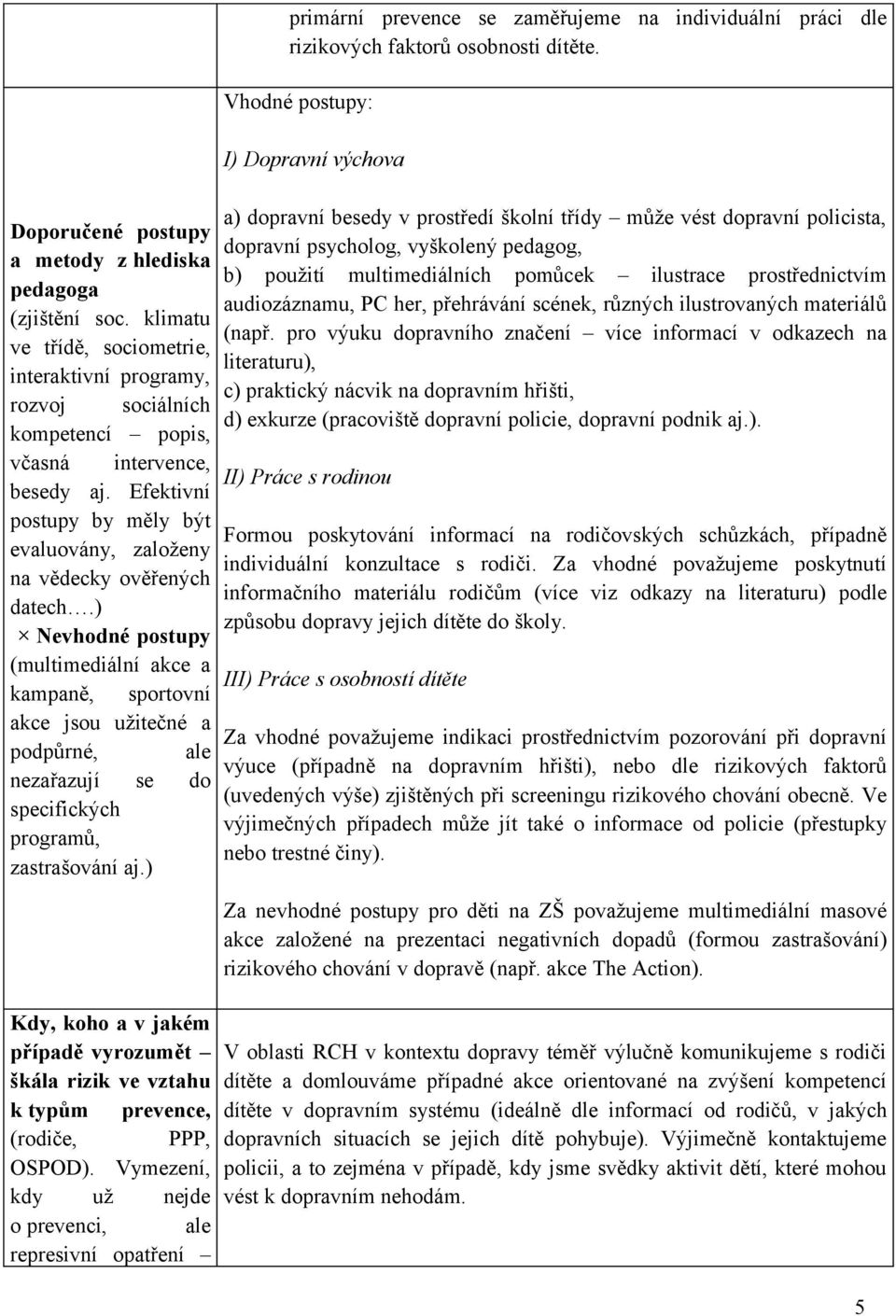 ) Nevhodné postupy (multimediální akce a kampaně, sportovní akce jsou užitečné a podpůrné, ale nezařazují se do specifických programů, zastrašování aj.