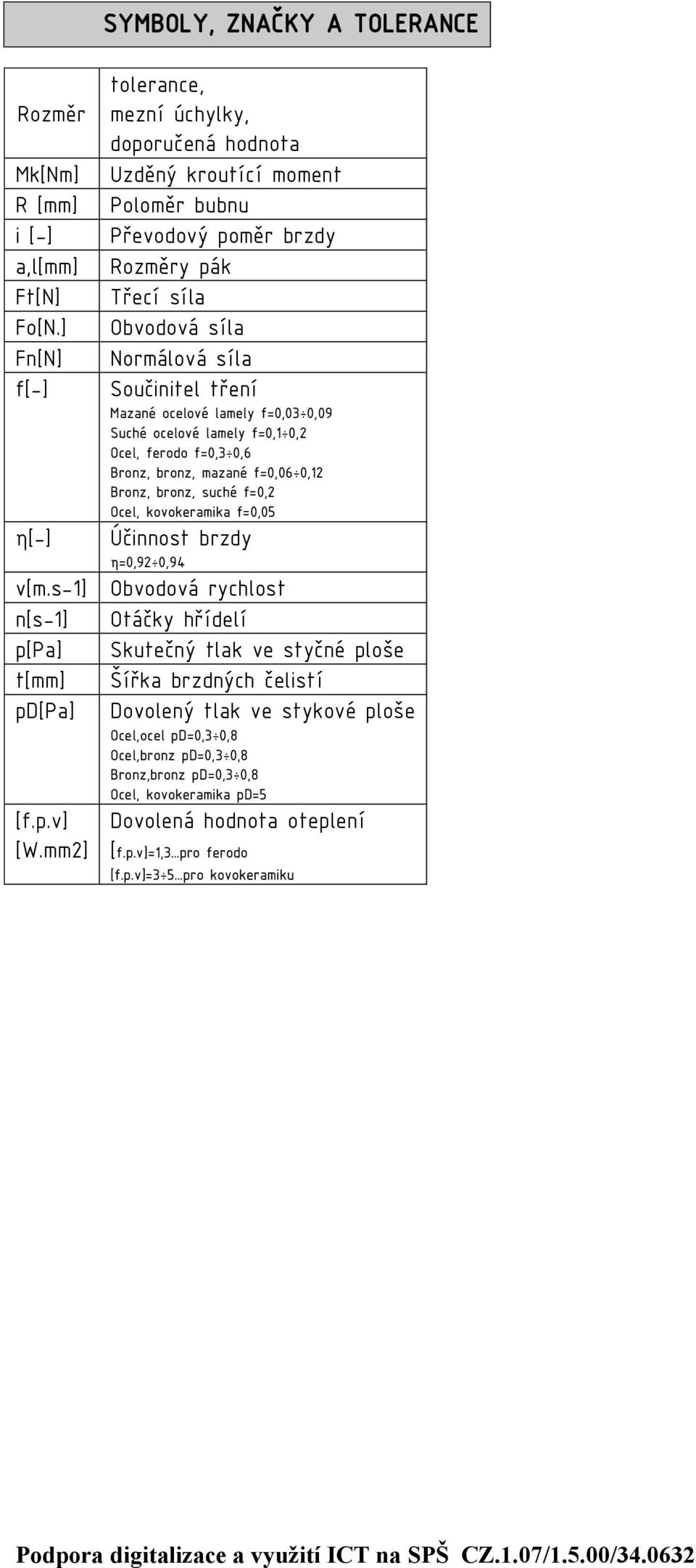 Součinitel tření zné oelové lmely f=0,03 0,09 Suhé oelové lmely f=0,1 0,2 el, ferodo f=0,3 0,6 Bronz, ronz, mzné f=0,06 0,12 Bronz, ronz, suhé f=0,2 el, ovoermi f=0,05 η[-]