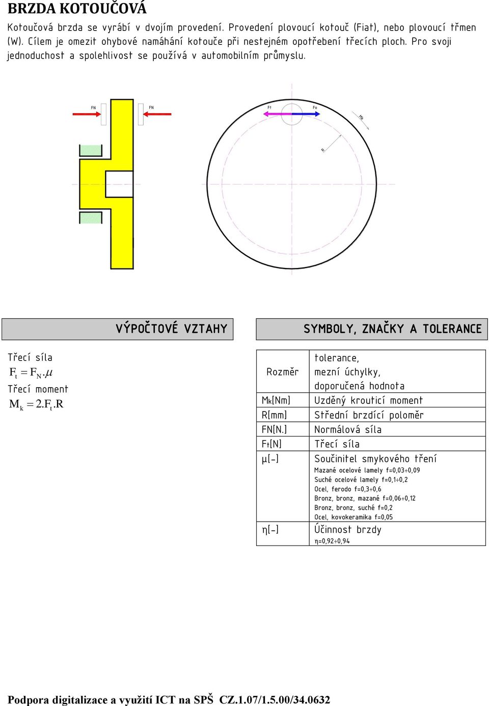 N N t SYBLY, ZNČKY TLENCE Třeí síl t N. Třeí moment 2. t. ozměr [Nm] [mm] N[N.