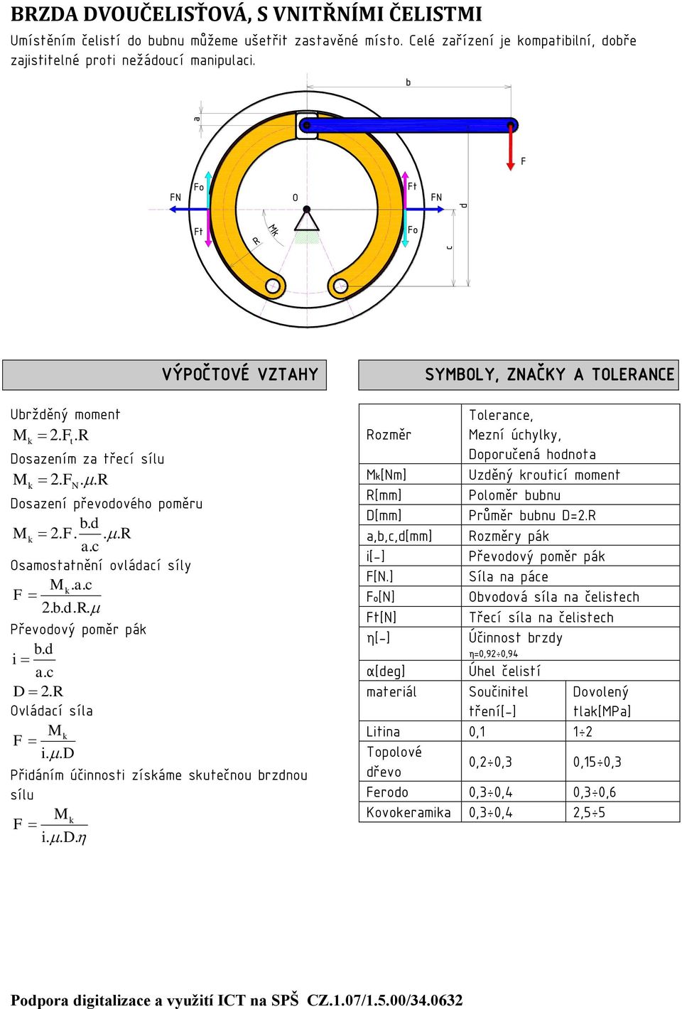 ] [N] t[n] η[-] α[deg] mteriál SYBLY, ZNČKY TLENCE Tolerne, ezní úhyly, Doporučená hodnot Uzděný routií moment Poloměr unu Průměr unu D=2.