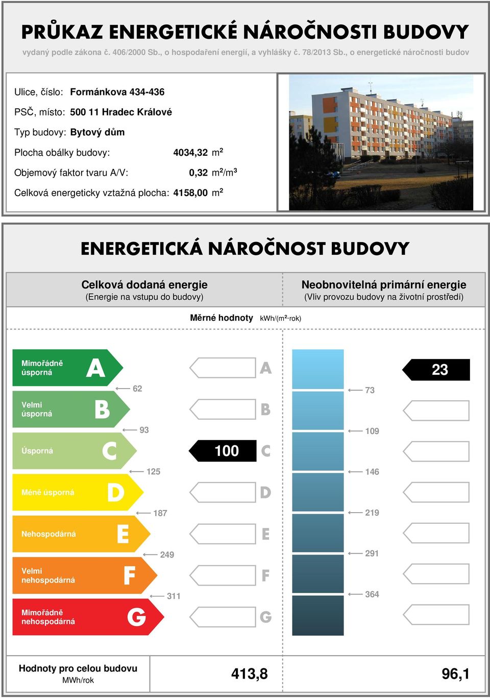 faktor tvaru A/V:,32 m 2 /m 3 Celková energeticky vztažná plocha: 4158, m 2 Celková dodaná (Energie na vstupu do budovy) Neobnovitelná (Vliv provozu budovy na