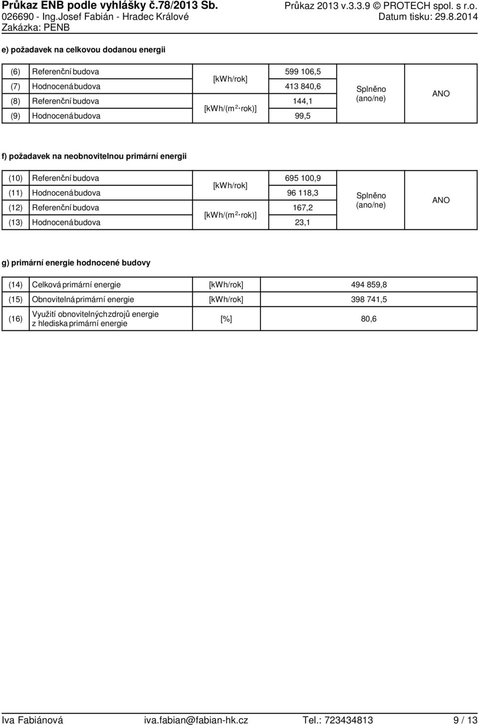 214 e) požadavek na celkovou dodanou energii (6) (7) (8) (9) Referenční budova budova Referenční budova budova [kwh/(m 2 rok)] 599 16,5 413 84,6 144,1 99,5 Splněno