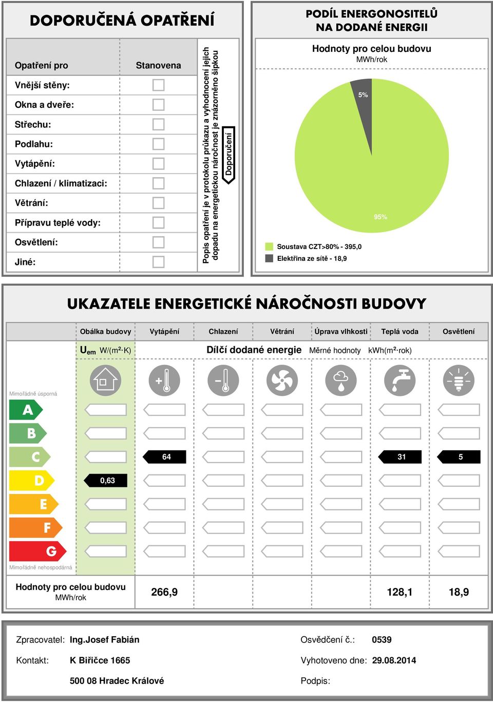 18,9 5% 95% Obálka budovy Vytápění Chlazení Větrání Úprava vlhkosti Teplá voda Osvětlení U em W/(m 2 K) Dílčí dodané Měrné hodnoty kwh(m 2 rok) Mimořádně úsporná 64 31 5,63