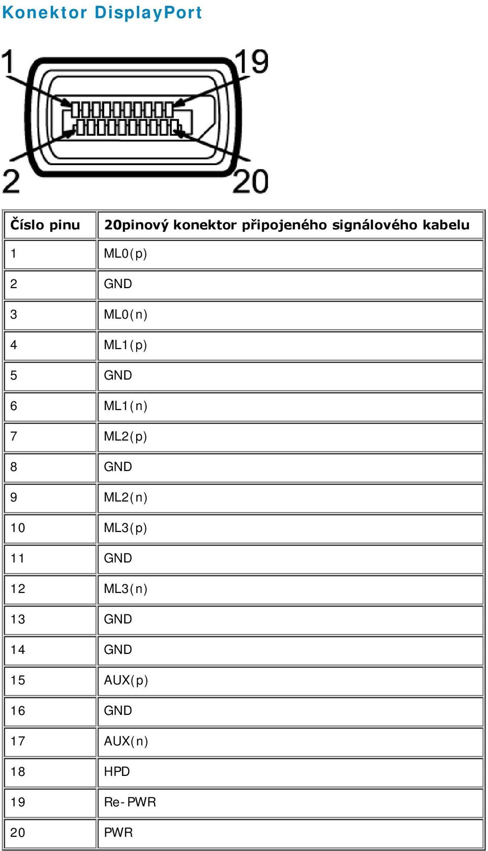 ML1(p) 5 GND 6 ML1(n) 7 ML2(p) 8 GND 9 ML2(n) 10 ML3(p) 11