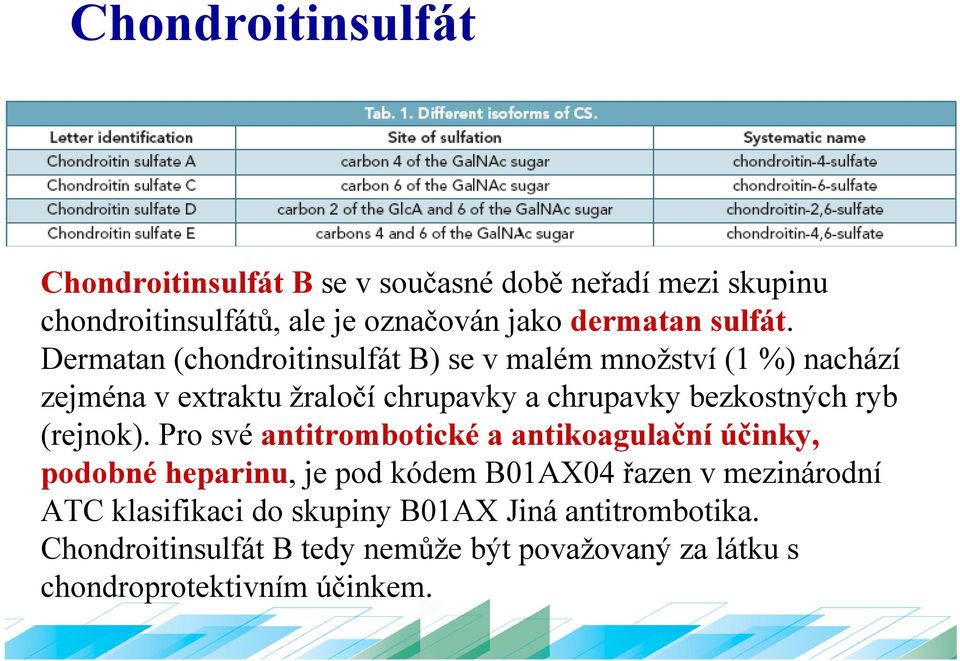 Dermatan (chondroitinsulfát B) se v malém množství (1 %) nachází zejména v extraktu žraločí chrupavky a chrupavky bezkostných ryb