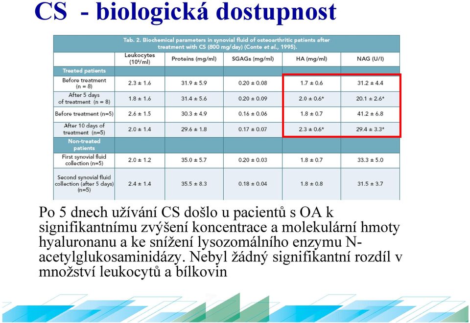 hyaluronanu a ke snížení lysozomálního enzymu N-