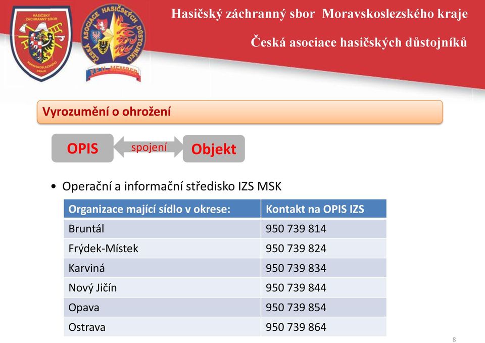 OPIS IZS Bruntál 950 739 814 Frýdek-Místek 950 739 824 Karviná