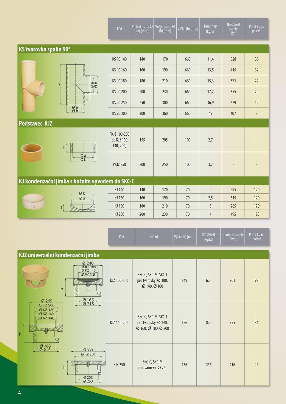 660 49 407 8 Podstavec KJZ PKJZ 100-200 (do KJZ 100, 140, 200) 155 205 100 2,7 - - PKJZ 250 200 250 100 3,7 - - KJ kondenzační jímka s bočním vývodem do SKC-C KJ 140 140 170 70 2 295 120 KJ 160 160