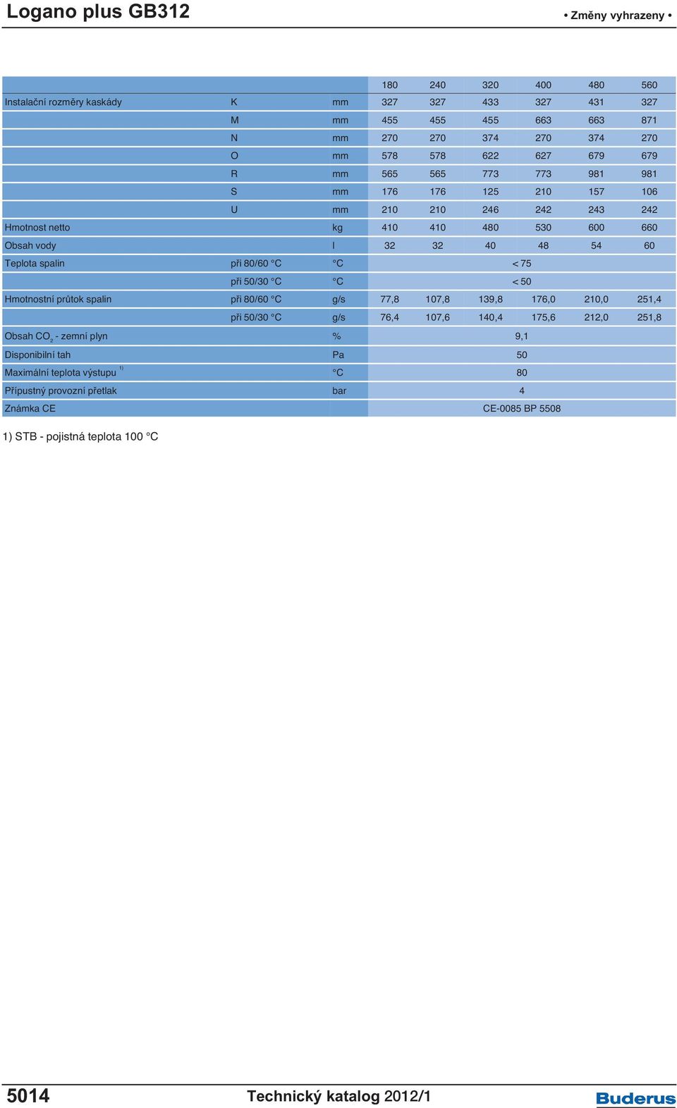 C C <75 při 50/30 C C <50 Hmotnostní průtok spalin při 80/60 C g/s 77,8 107,8 139,8 176,0 210,0 251,4 při 50/30 C g/s 76,4 107,6 140,4 175,6 212,0 251,8 Obsah CO 2 - zemní plyn % 9,1