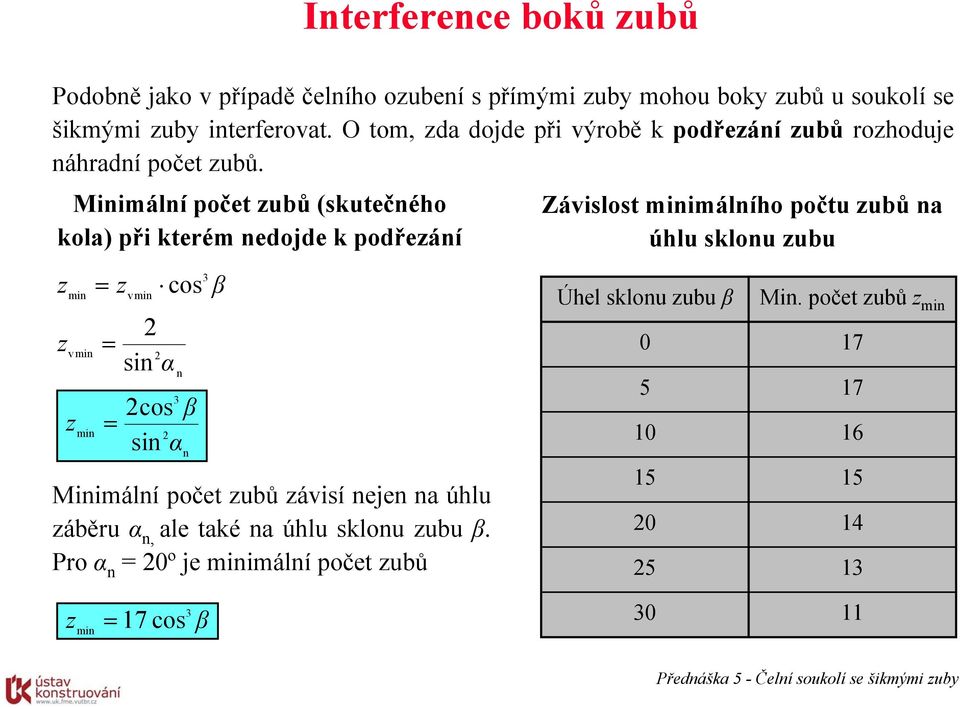 Miimálí poče zubů (skuečého kola) při kerém edojde k podřezáí z mi z vmi 2 z vmi 2 si α cos 3 2cos z mi 2 si α 3 Miimálí poče zubů závisí eje a