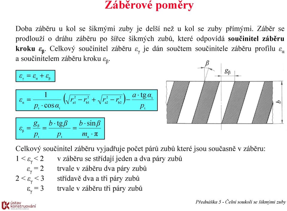 Celkový součiiel záběru ε γ je dá součem součiiele záběru profilu ε α a součiielem záběru kroku ε.