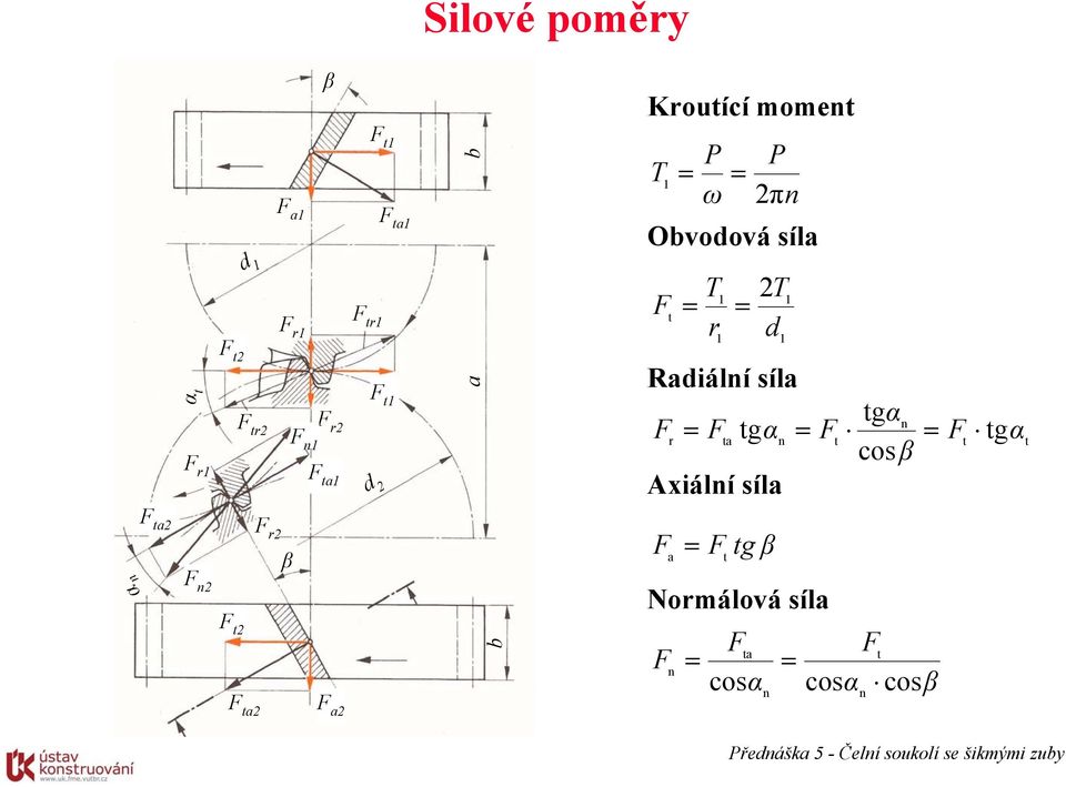 F a gα Axiálí síla 1 1 F gα cos F gα α F a2 F 2 F 2 F a2 F r2 F a2 b F a F g