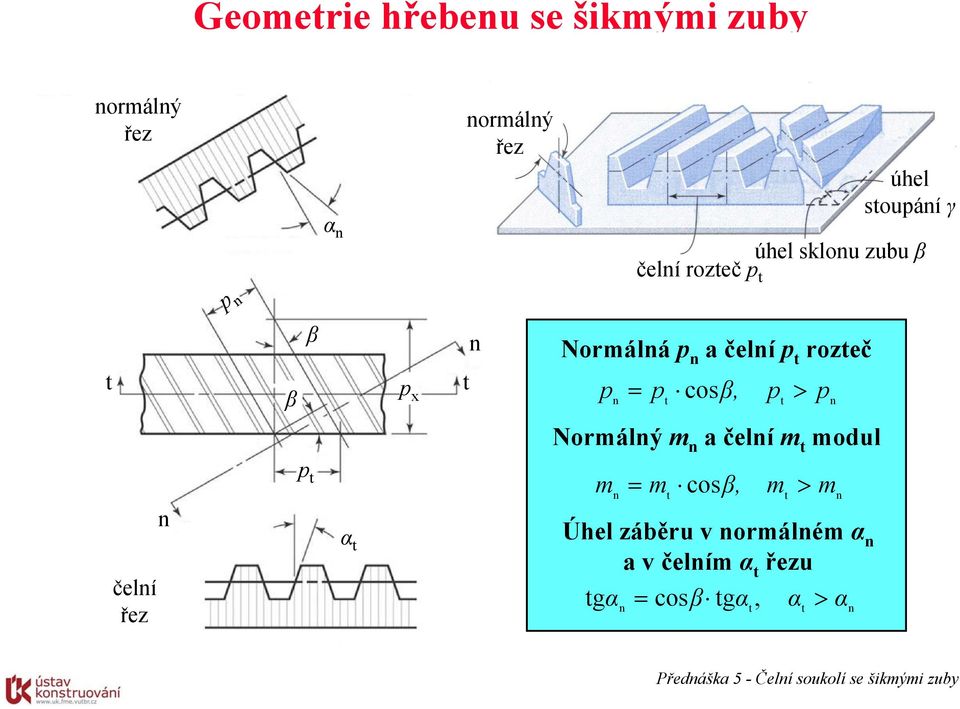 Normálý m a čelí m modul p m > m cos, m m čelí řez α Úhel záběru v ormálém