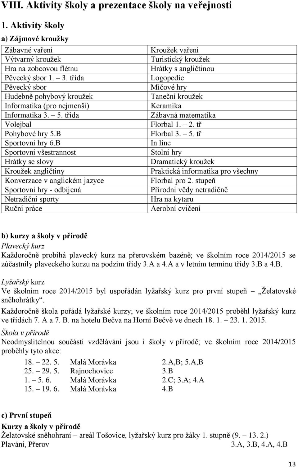 B Sportovní všestrannost Hrátky se slovy Kroužek angličtiny Konverzace v anglickém jazyce Sportovní hry - odbíjená Netradiční sporty Ruční práce Kroužek vaření Turistický kroužek Hrátky s angličtinou