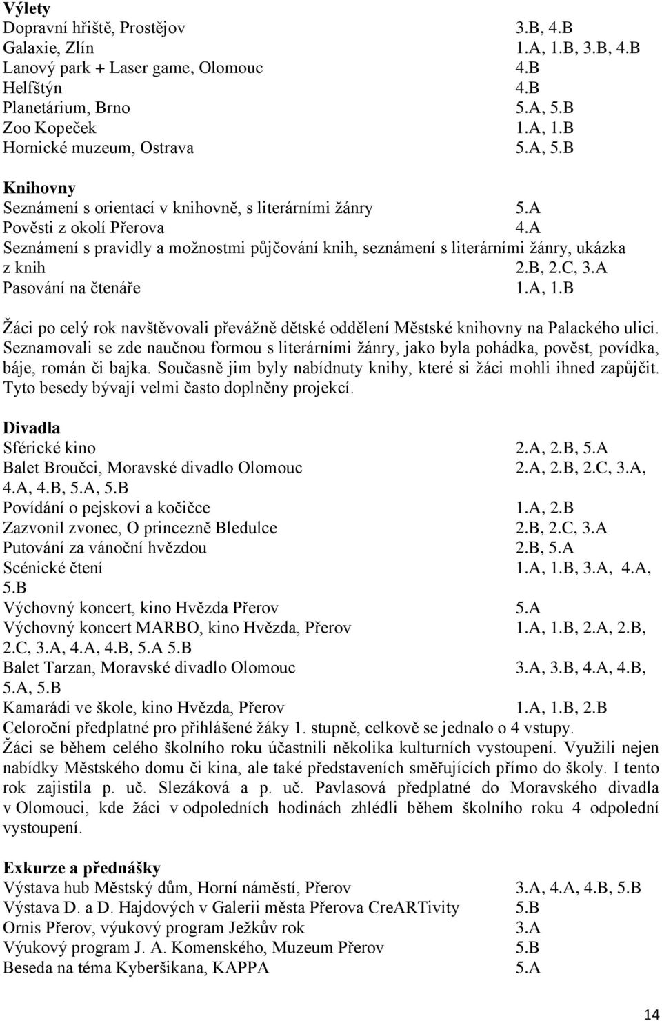 B, 2.C, 3.A Pasování na čtenáře 1.A, 1.B Žáci po celý rok navštěvovali převážně dětské oddělení Městské knihovny na Palackého ulici.
