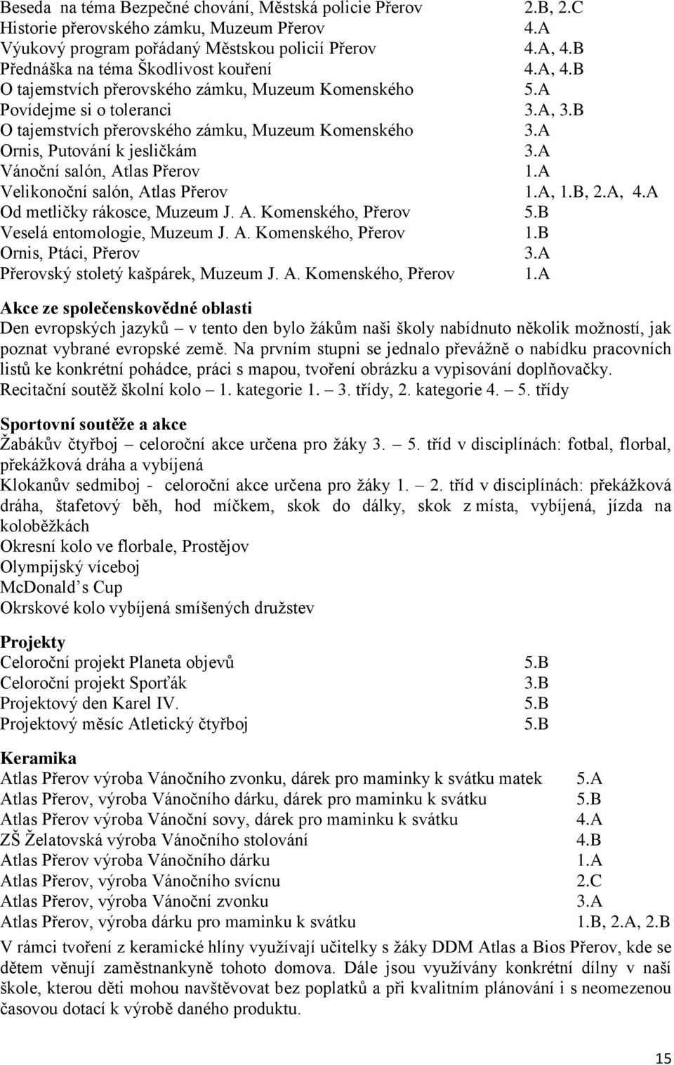 A Ornis, Putování k jesličkám 3.A Vánoční salón, Atlas Přerov 1.A Velikonoční salón, Atlas Přerov 1.A, 1.B, 2.A, 4.A Od metličky rákosce, Muzeum J. A. Komenského, Přerov 5.