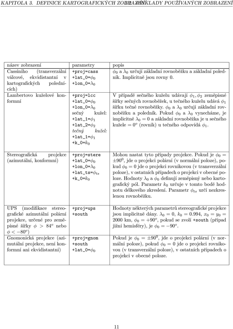 konformní +proj=lcc +lat_0=φ 0 +lon_0=λ 0 sečný kužel: +lat_1=φ 1 +lat_2=φ 2 tečný kužel: +lat_1=φ 1 +k_0=k 0 φ 0 a λ 0 určují základní rovnoběžku a základní poledník. Implicitně jsou rovny 0.