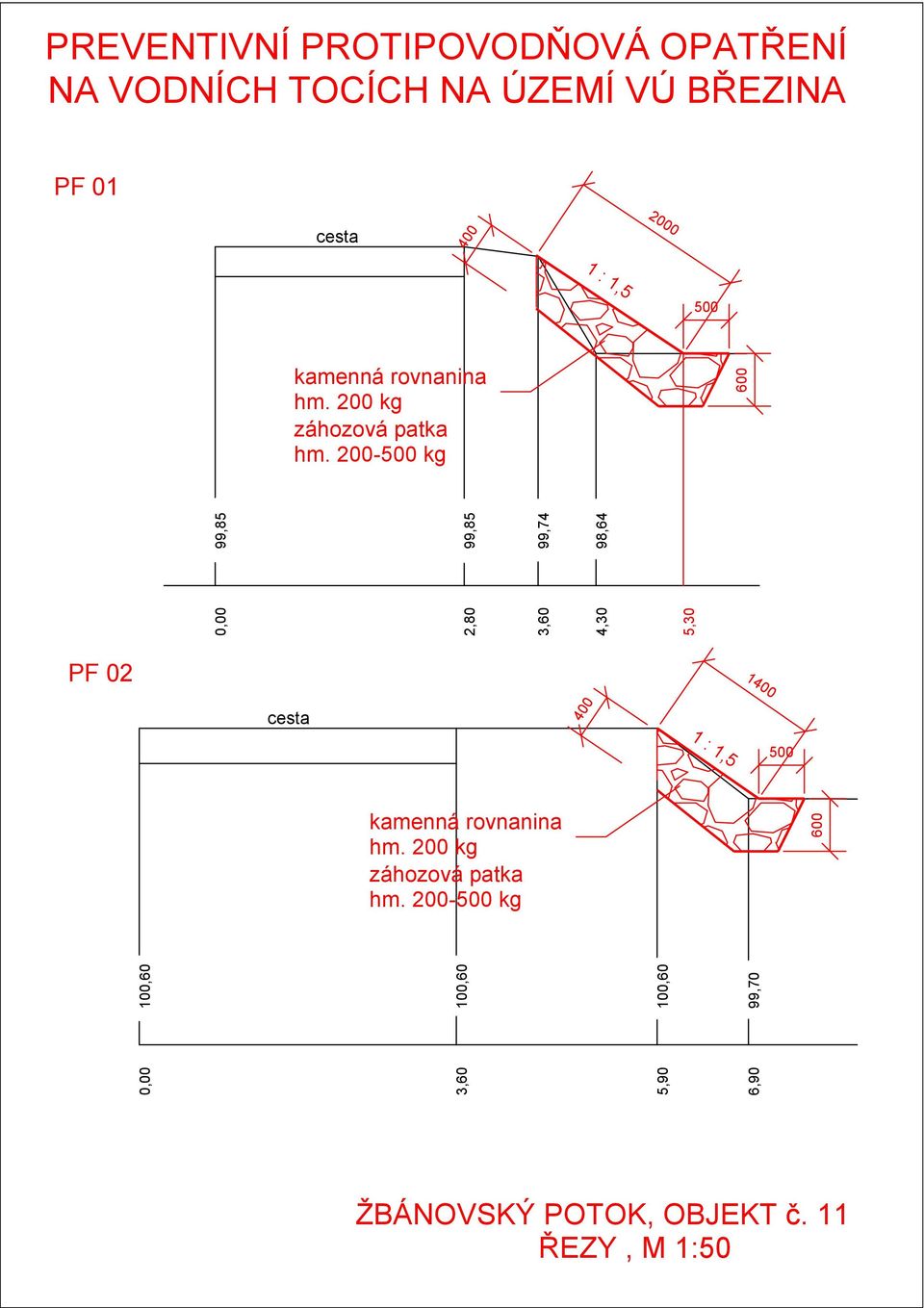 200-500 kg 0,00 100,60 600 3,60 100,60 5,90 100,60 6,90 99,70 0,00 2,80 3,60 4,30 5,30 99,85 99,85