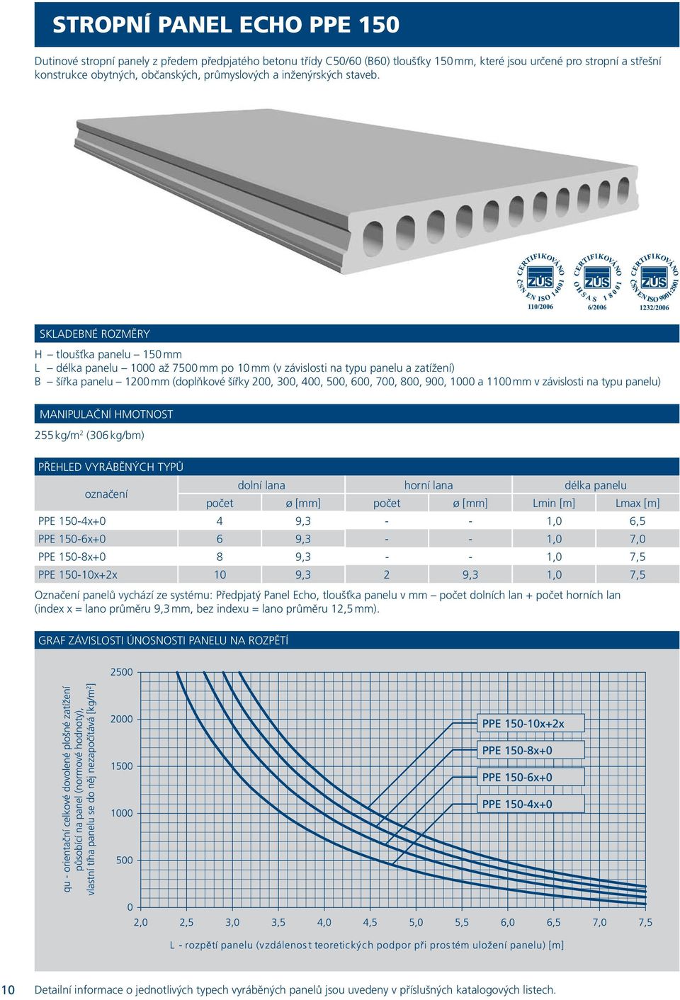 SKLADEBNÉ ROZMĚRY H tloušťka panelu 150 mm L délka panelu 1000 až 7500 mm po 10 mm (v závislosti na typu panelu a zatížení) B šířka panelu 1200 mm (doplňkové šířky 200, 300, 400, 500, 600, 700, 800,