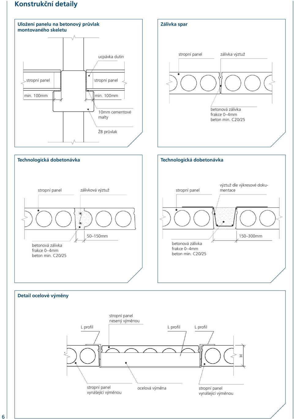 C20/25 ŽB průvlak Technologická dobetonávka Technologická dobetonávka stropní panel zálivková výztuž stropní panel výztuž dle výkresové dokumentace 50 150mm 150 300mm