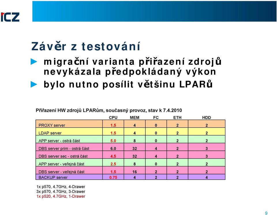 5 APP server - ostrá část 5. 8 DBS server prim - ostrá část 6. DBS server sec - ostrá část.