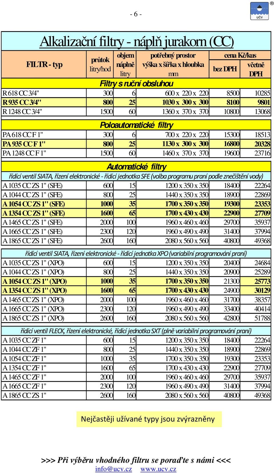 18400 22264 A 1044 CC ZS 1" (SFE) 800 25 1440 x 350 x 350 18900 22869 A 1054 CC ZS 1" (SFE) 1000 35 1700 x 350 x 350 19300 23353 A 1354 CC ZS 1" (SFE) 1600 65 1700 x 430 x 430 22900 27709 A 1465 CC