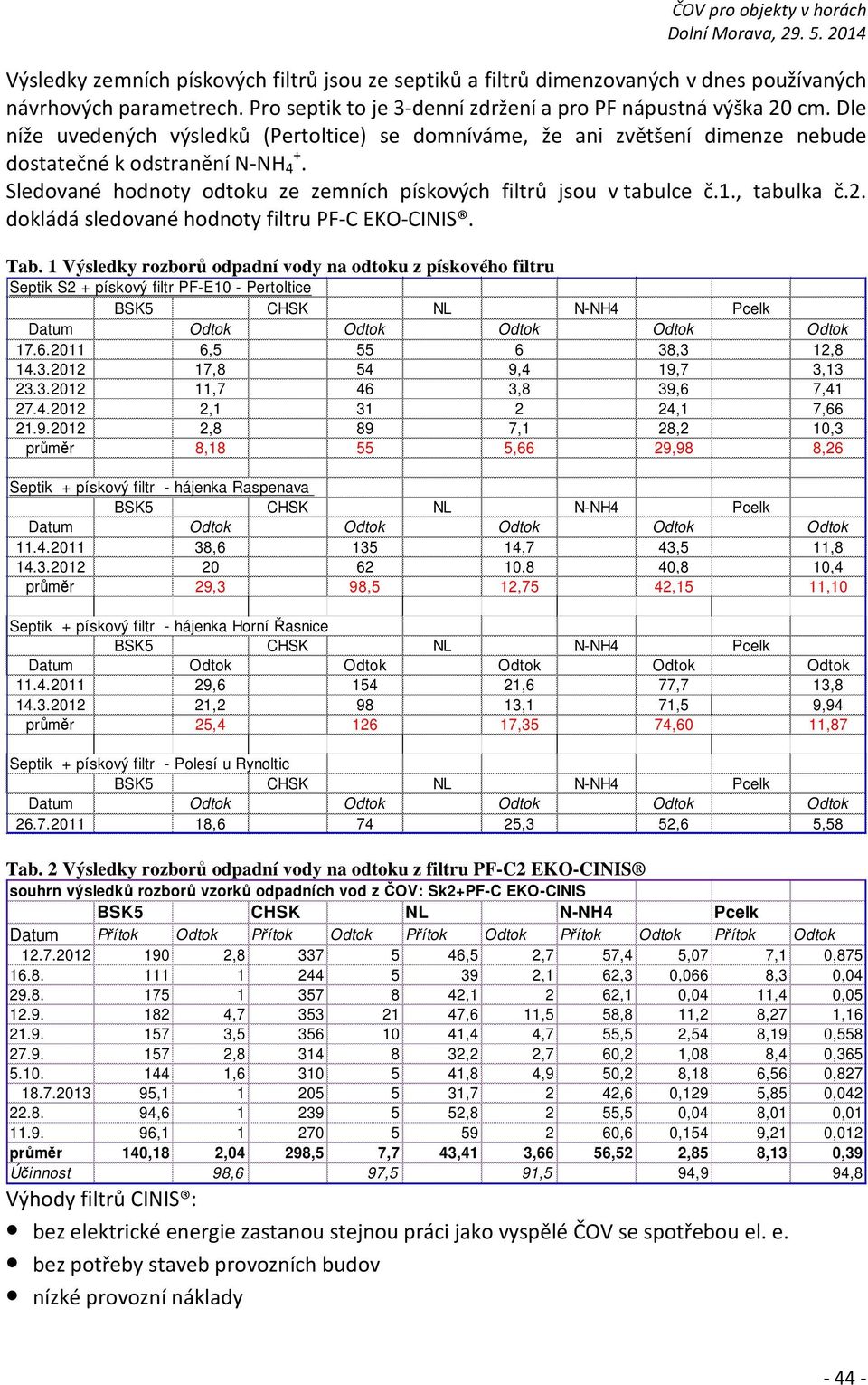 , tabulka č.2. dokládá sledované hodnoty filtru PF-C EKO-CINIS. Tab.
