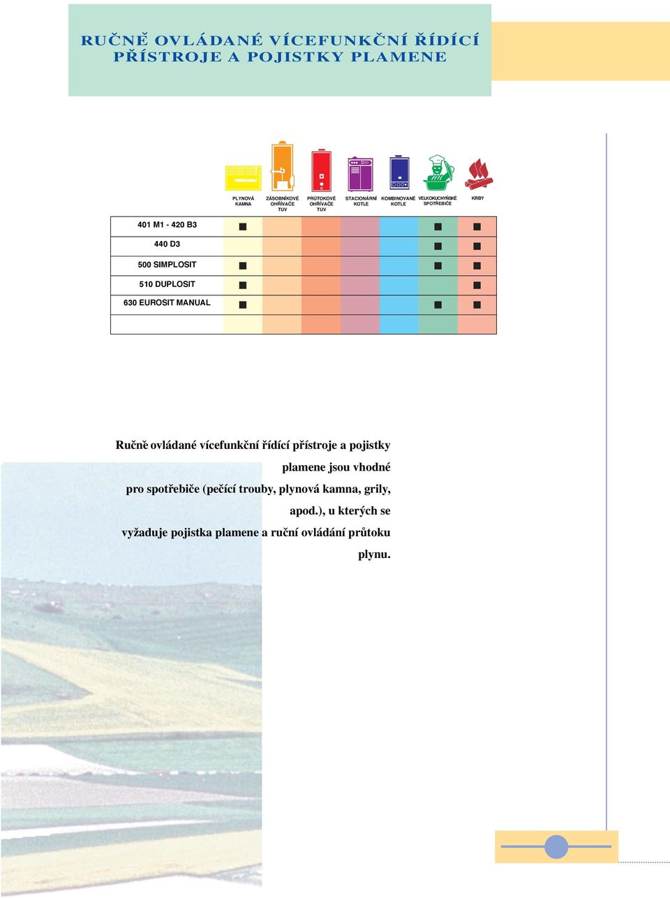 DUPLOSIT 630 EUROSIT MANUAL Ručně ovládané vícefunkční řídící přístroje a pojistky plamene jsou vhodné pro