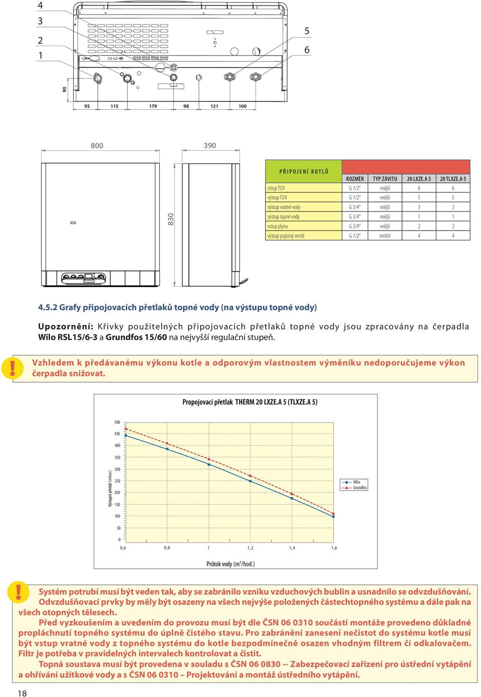4.5.2 Grafy připojovacích přetlaků topné vody (na výstupu topné vody) Upozornění: Křivky použitelných připojovacích přetlaků topné vody jsou zpracovány na čerpadla Wilo RSL15/6-3 a Grundfos 15/60 na
