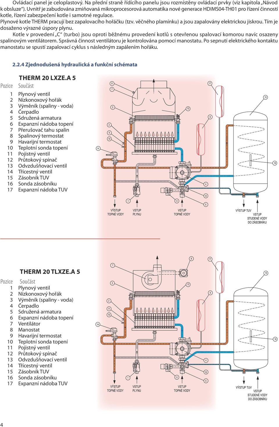 Plynové kotle THERM pracují bez zapalovacího hořáčku (tzv. věčného plamínku) a jsou zapalovány elektrickou jiskrou. Tím je dosaženo výrazné úspory plynu.