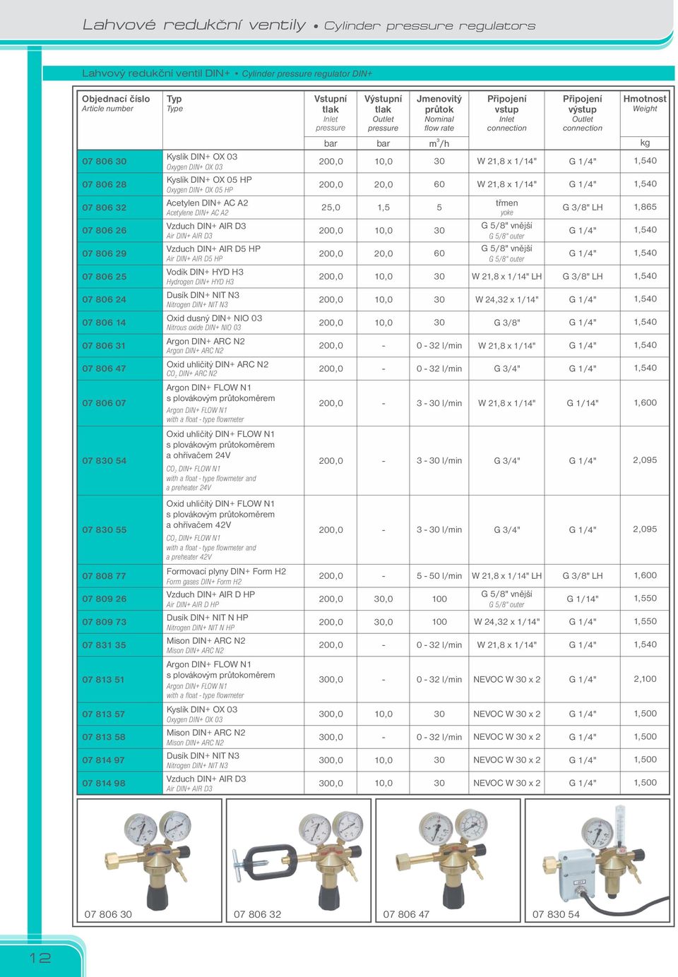 DIN+ HYD H Dusík DIN+ NIT N Nitrogen DIN+ NIT N Oxid dusný DIN+ NIO 0 Nitrous oxide DIN+ NIO 0 Argon DIN+ ARC N Argon DIN+ ARC N Oxid uhličitý DIN+ ARC N DIN+ ARC N Argon DIN+ FLOW N s plovákovým