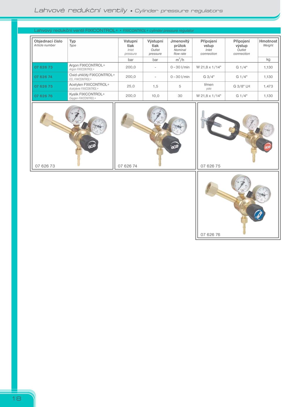 FIXICONTROL+ FIXICONTROL+ Acetylen FIXICONTROL+ Acetylene FIXICONTROL+ Kyslík FIXICONTROL+ Oxygen