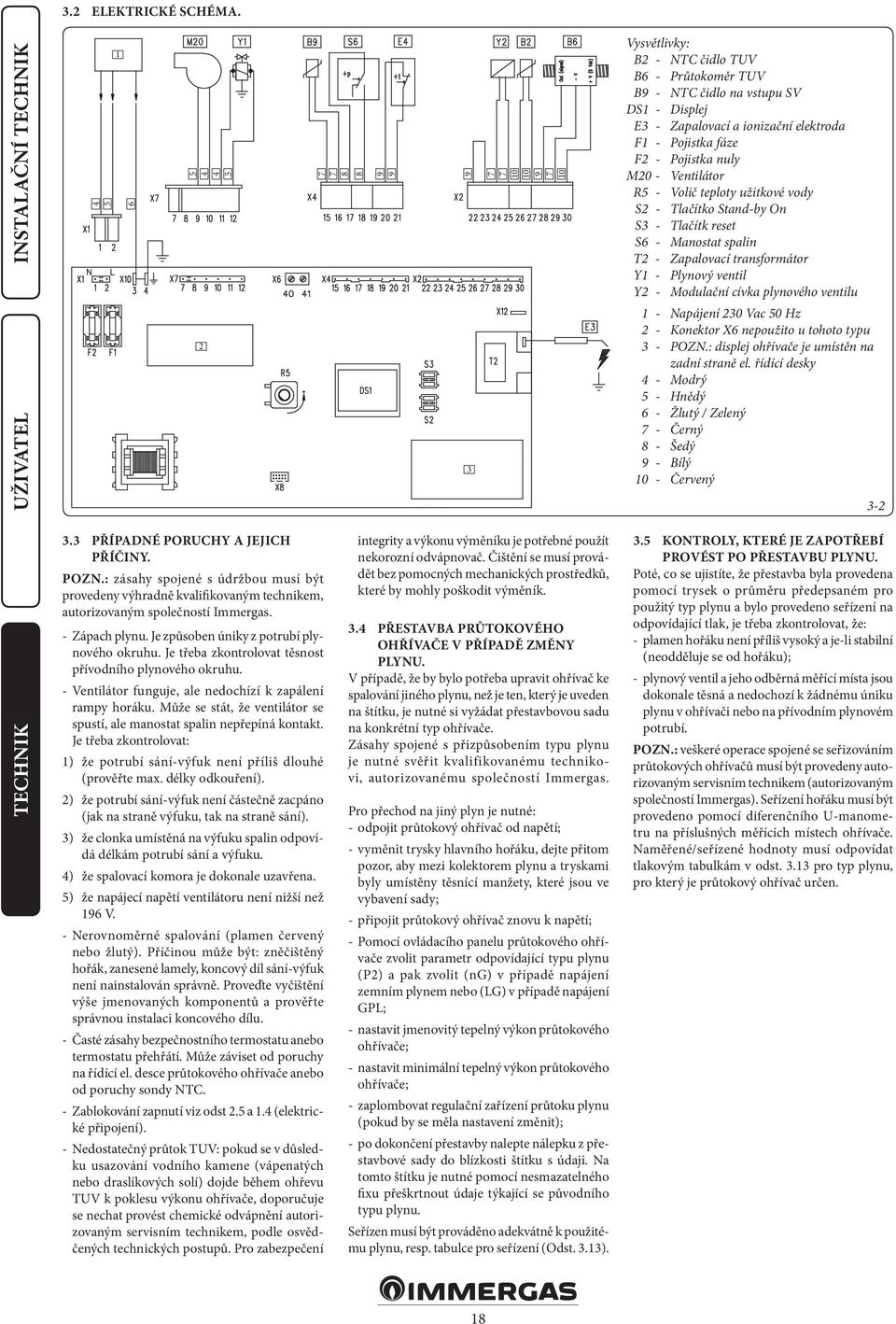 Pojistka fáze F2 - Pojistka nuly M20 - Ventilátor R5 - Volič teploty užitkové vody S2 - Tlačítko Stand-by On S3 - Tlačítk reset S6 - Manostat spalin T2 - Zapalovací transformátor Y1 - Plynový ventil