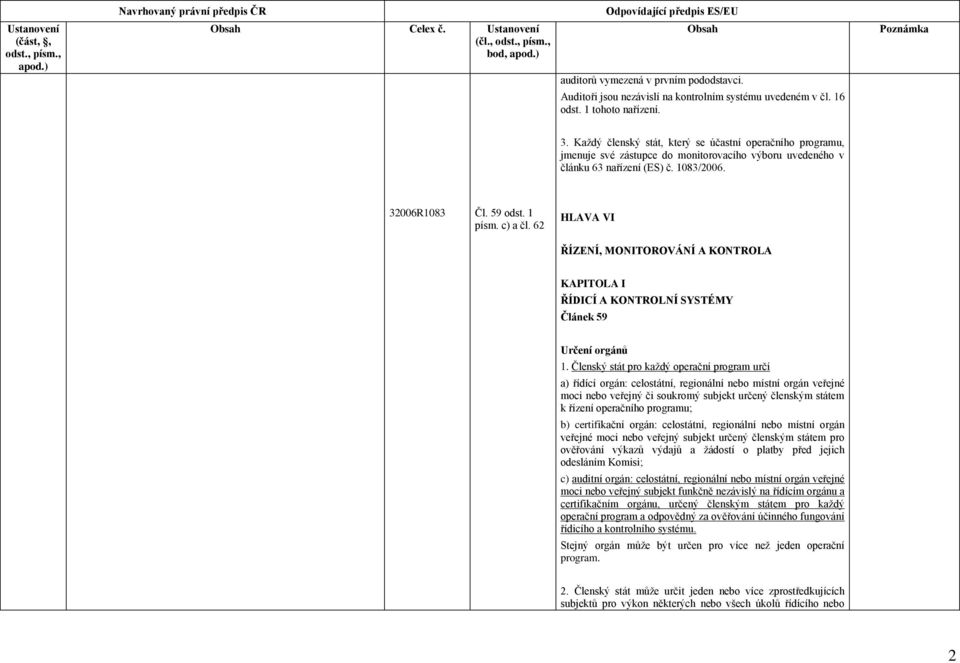 62 HLAVA VI ŘÍZENÍ, MONITOROVÁNÍ A KONTROLA KAPITOLA I ŘÍDICÍ A KONTROLNÍ SYSTÉMY Článek 59 Určení orgánů 1.