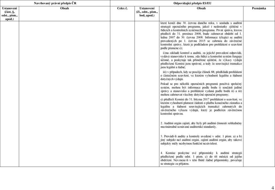 červnu 2015 se zahrnou do závěrečné kontrolní zprávy, která je podkladem pro prohlášení o uzavření podle písmene e); ii)na základě kontrol a auditů, za jejichž provedení odpovídá, vydává stanovisko k