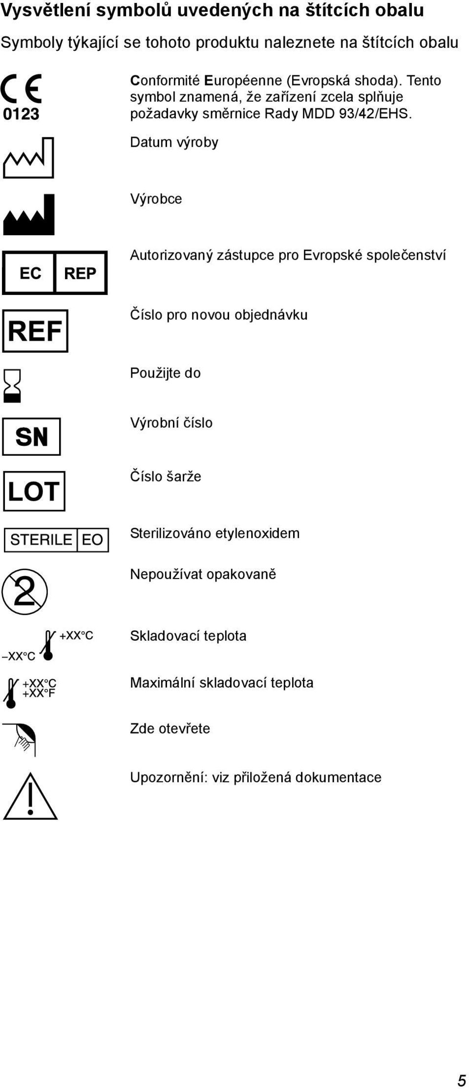 Datum výroby Výrobce Autorizovaný zástupce pro Evropské společenství Číslo pro novou objednávku Použijte do Výrobní číslo Číslo