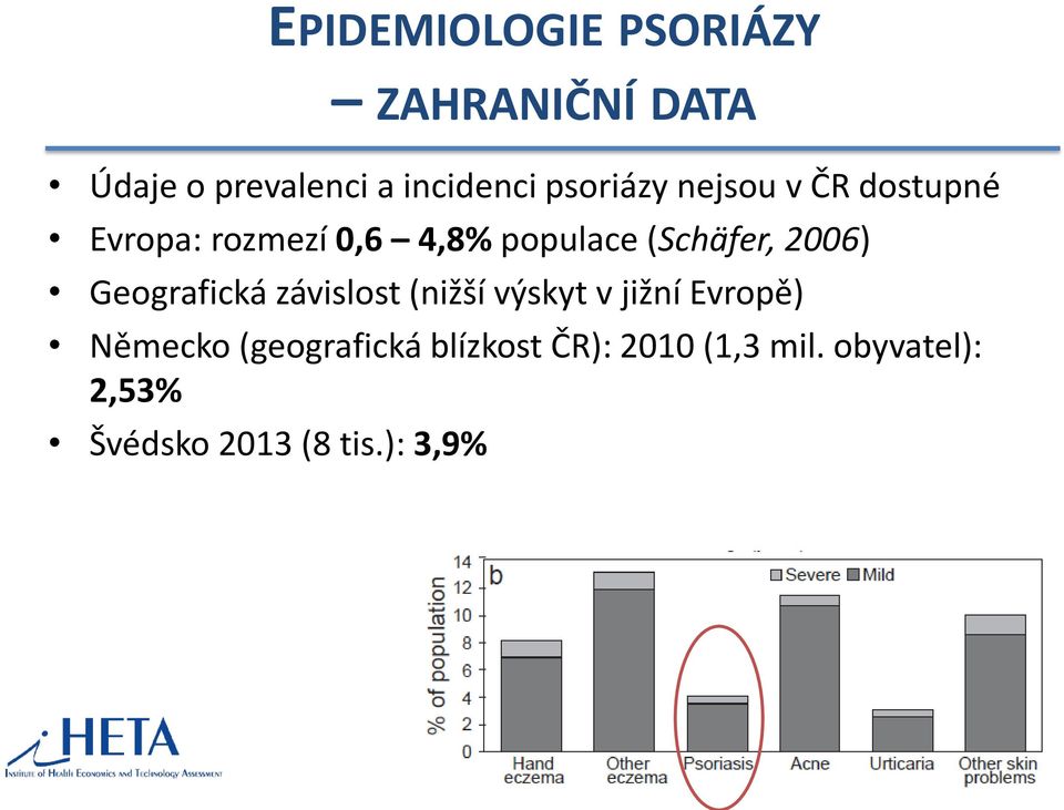 2006) Geografická závislost (nižší výskyt v jižní Evropě) Německo