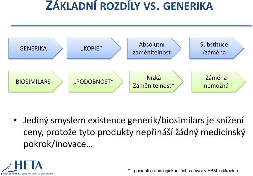 PODOBNOST Nízká Zaměnitelnost* Záměna nemožná Jediný smyslem existence