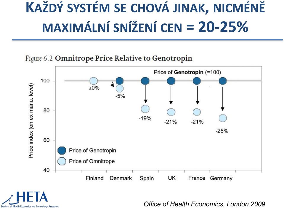 SNÍŽENÍ CEN = 20-25%