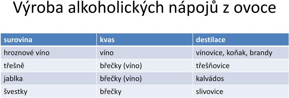 koňak, brandy třešně břečky (víno) třešňovice
