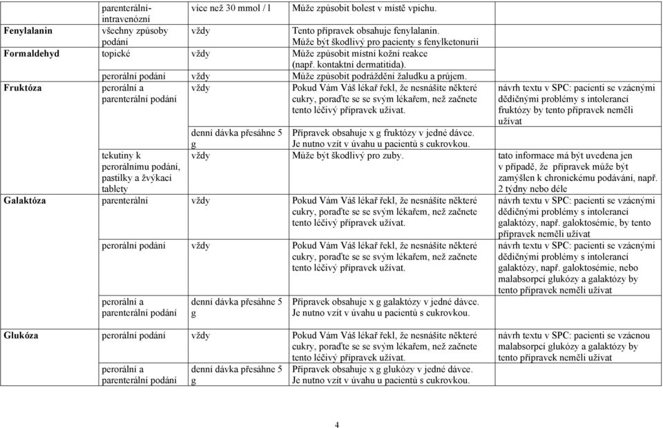 Pokud Vám Váš lékař řekl, že nesnášíte některé cukry, poraďte se se svým lékařem, než začnete tento léčivý tekutiny k perorálnímu, pastilky a žvýkací tablety dědičnými problémy s intolerancí fruktózy