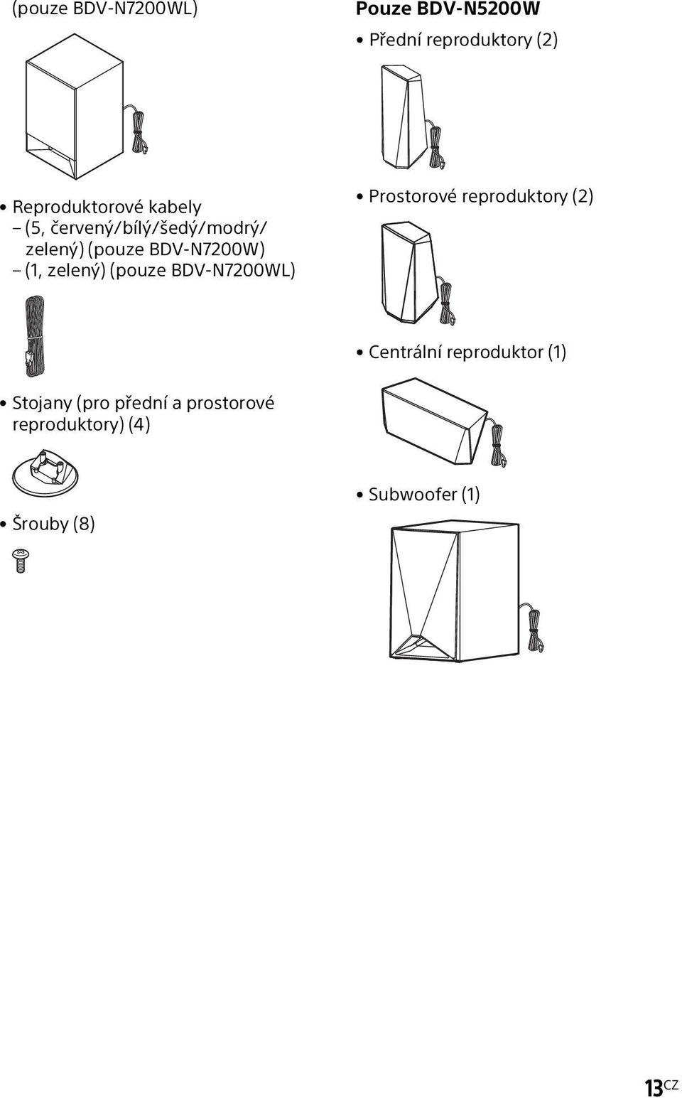 (pouze BDV-N7200WL) Prostorové reproduktory (2) Centrální reproduktor (1)