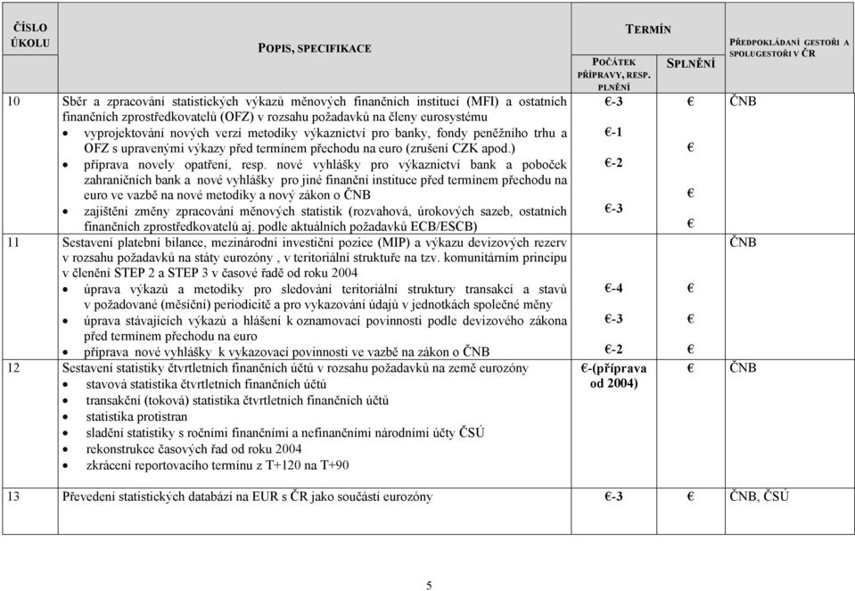 nové vyhlášky pro výkaznictví bank a poboček zahraničních bank a nové vyhlášky pro jiné finanční instituce před termínem přechodu na euro ve vazbě na nové metodiky a nový zákon o ČNB zajištění změny