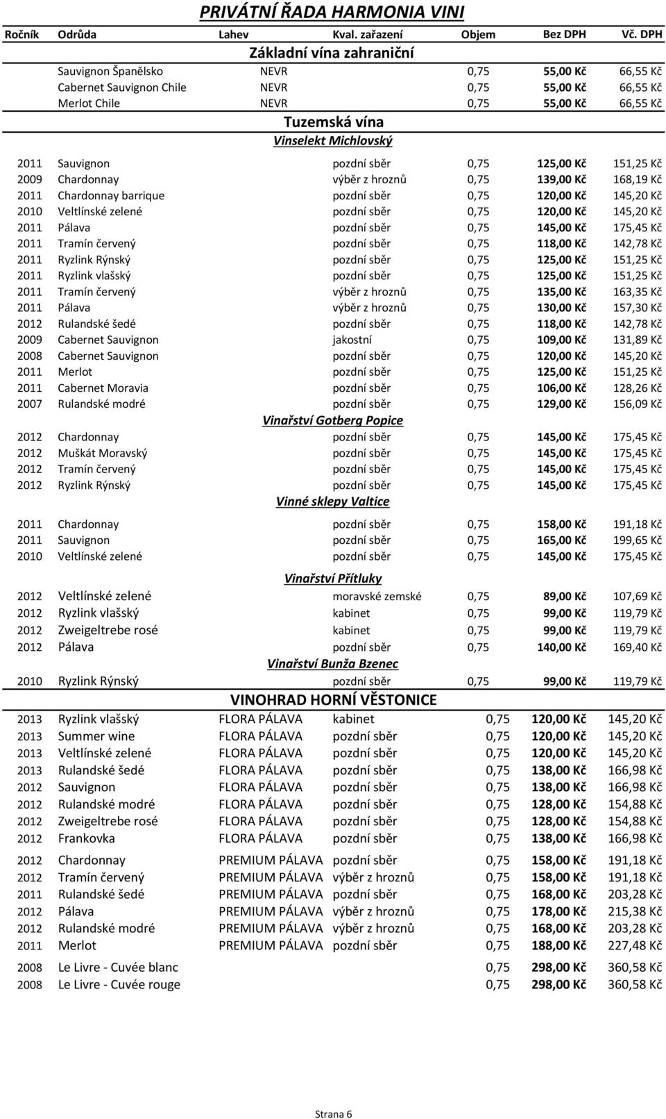 Michlovský 2011 Sauvignon pozdní sběr 0,75 125,00 Kč 151,25 Kč 2009 Chardonnay výběr z hroznů 0,75 139,00 Kč 168,19 Kč 2011 Chardonnay barrique pozdní sběr 0,75 120,00 Kč 145,20 Kč 2010 Veltlínské