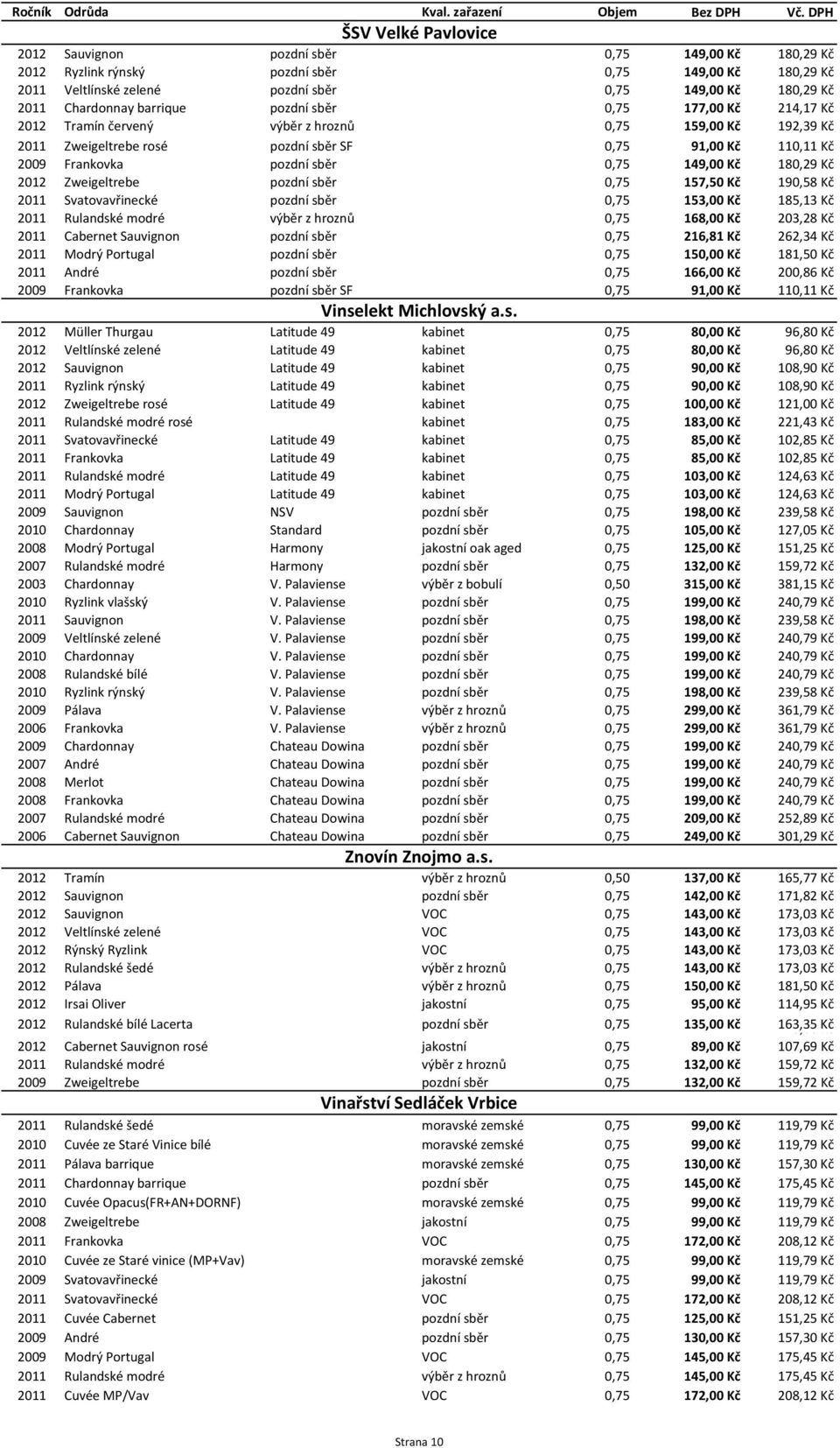 pozdní sběr 0,75 149,00 Kč 180,29 Kč 2012 Zweigeltrebe pozdní sběr 0,75 157,50 Kč 190,58 Kč 2011 Svatovavřinecké pozdní sběr 0,75 153,00 Kč 185,13 Kč 2011 Rulandské modré výběr z hroznů 0,75 168,00